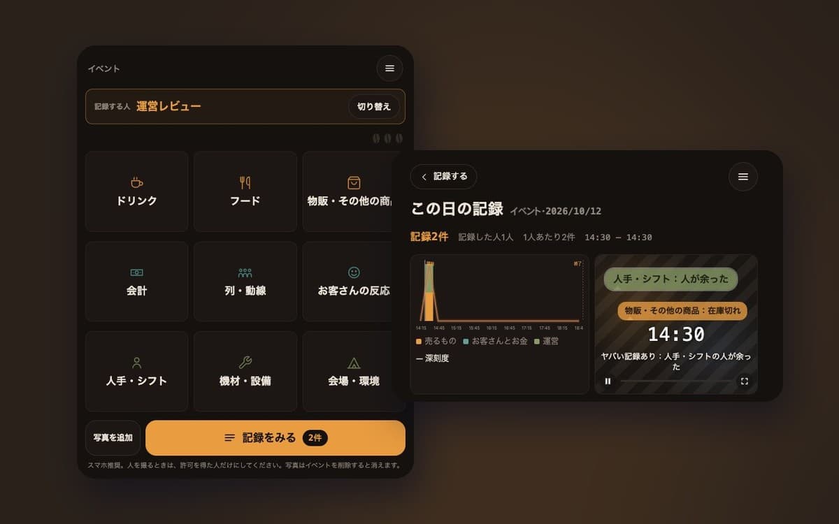 テガカリログの実際の画面